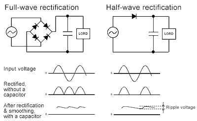 Ac Dc Basics Basic Knowledge Rohm Tech Web Technical