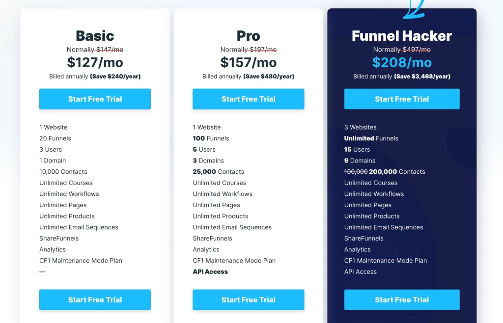 ClickFunnels Pricing