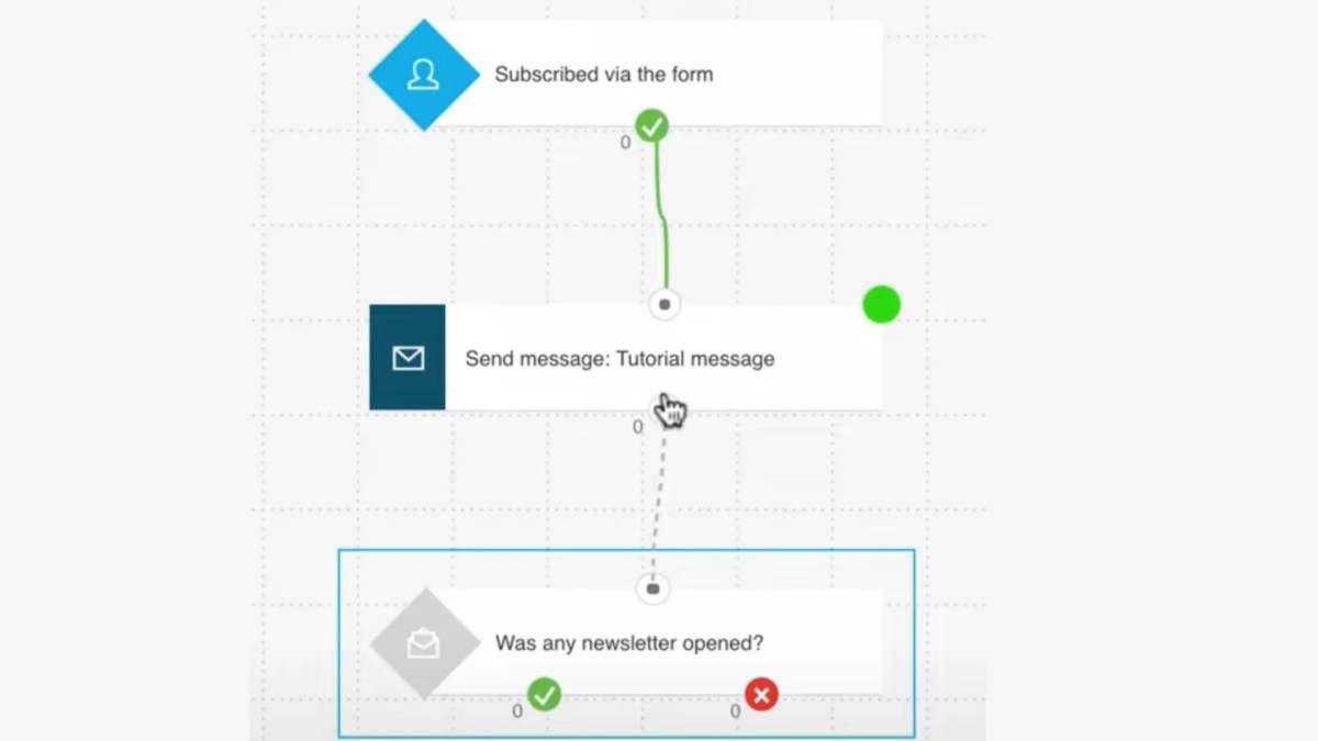 GetResponse Review: Automation