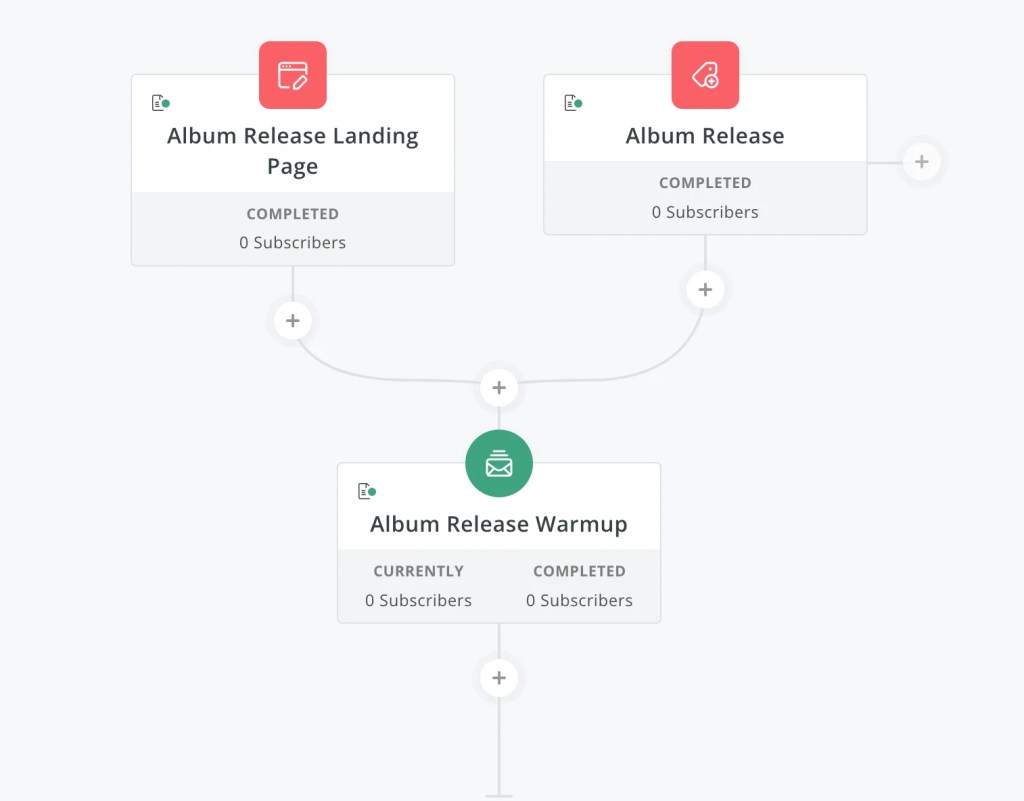 Convertkit vs TinyEmail: Convertkit Automation