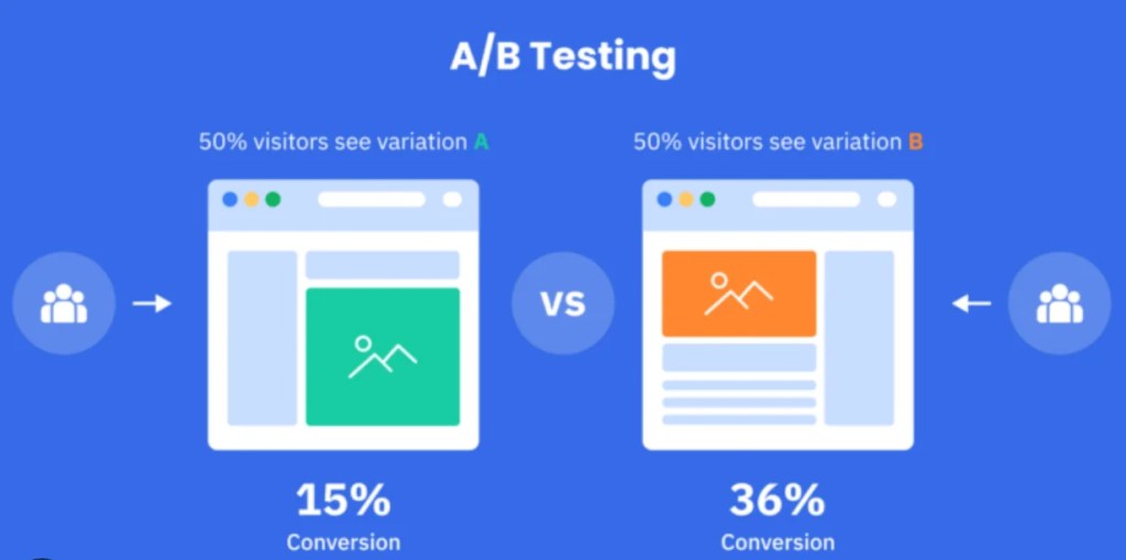 ActiveCampaign vs tinyEmail: ActiveCampaign A/B Testing
