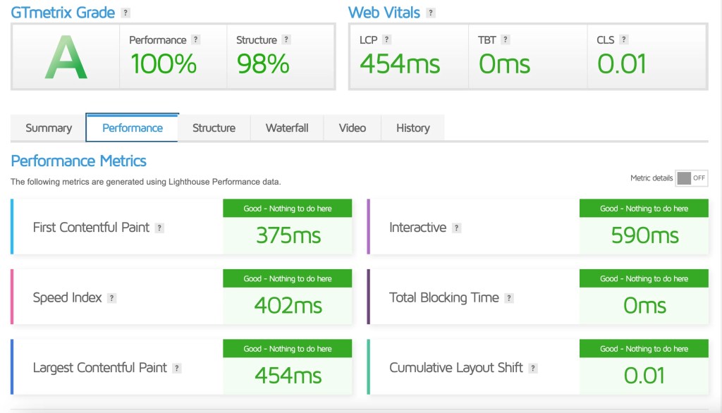 Website Optimization Services
GTmetrix: Tech Website AI results