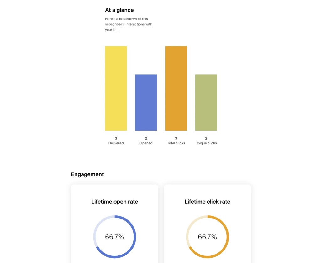 Flodesk vs Convertkit: Subscriber analytics