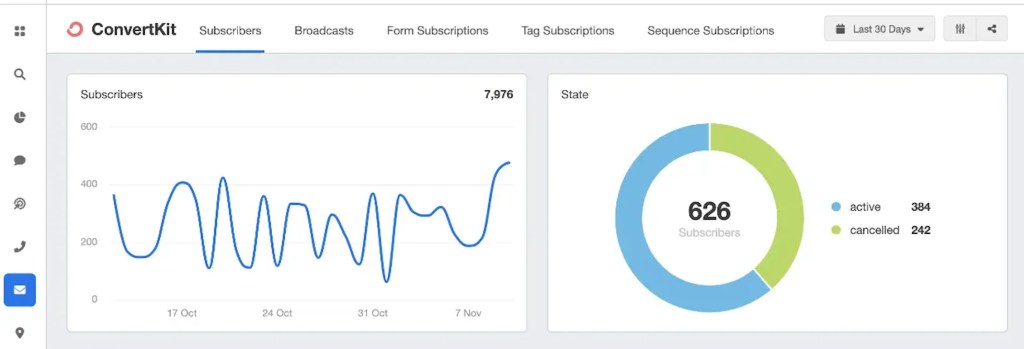 Convertkit vs TinyEmail: Convertkit Subscribers analytics