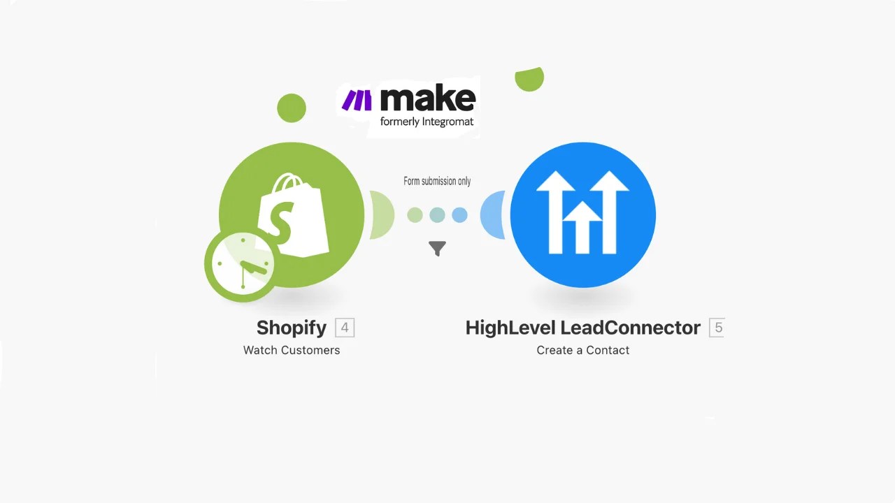 Connect Shopify Forms to HighLevel: Make (Formerly Integromat)