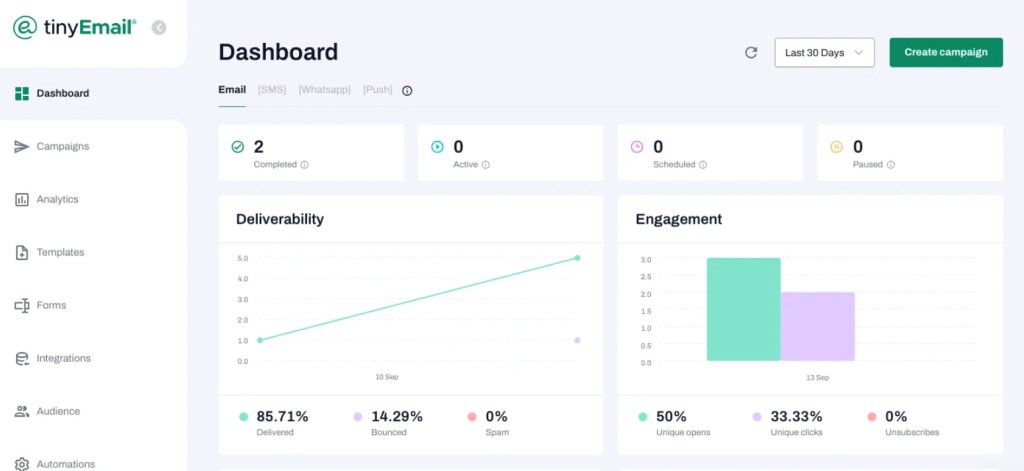 Convertkit vs tinyEmail: tinyEmail reporting and analytics