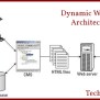 Difference Between Static And Dynamic Web Pages