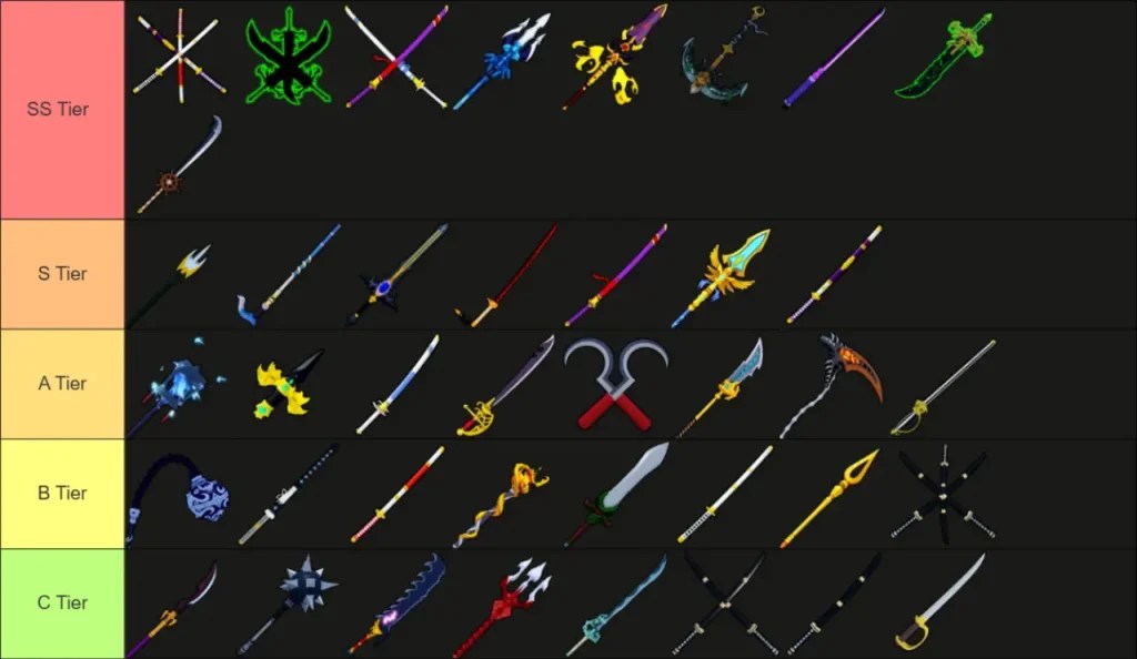 Blox Fruits Swords Tier List November 2025 TechWiser Blox Fruits Swords Tier List Image