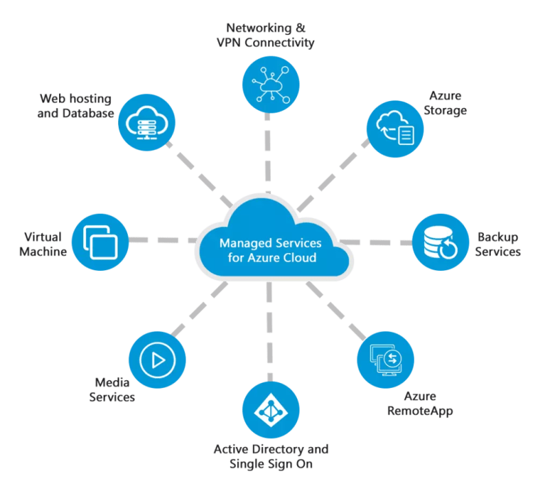 The Top Azure Devops Solutions In The Usa Devops Services Tech - Vintage Arts - Beautiful 4K Collection