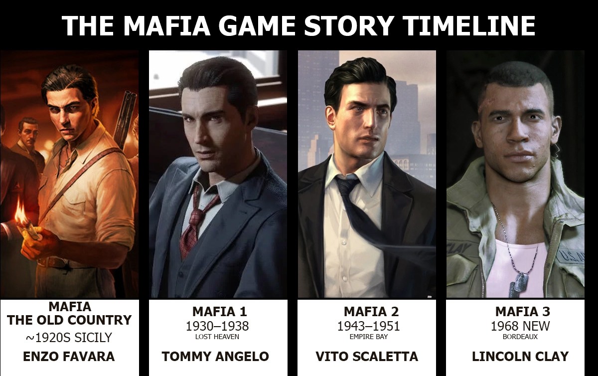 The Complete Mafia Game Story Timeline Explained 1920 1968 Mafia Game Story