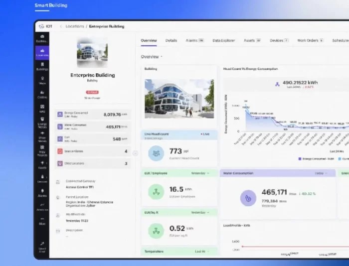 חברת Zoho משיקה פלטפורמת IoT לפתרונות מותאמים אישית