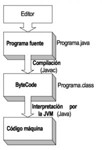 El Lenguaje De Programaci N Java Tecnitium - Elegant Ultra HD Gradient Photos | Free Download