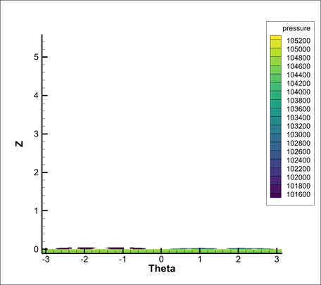 How To Create And Unwrap A Cylindrical Slice Using Tecplot 360 - Minimal Image Collection - HD Quality