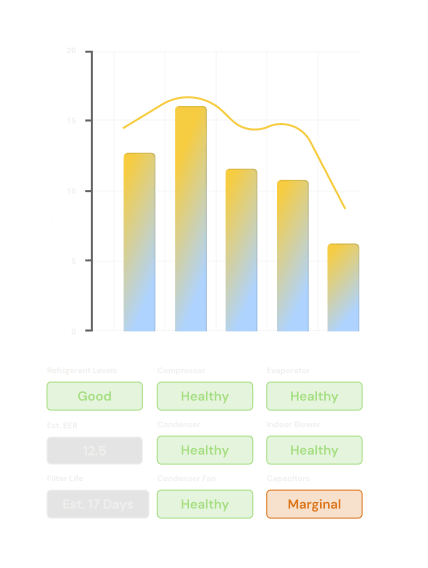 HVAC Machine Health Graph