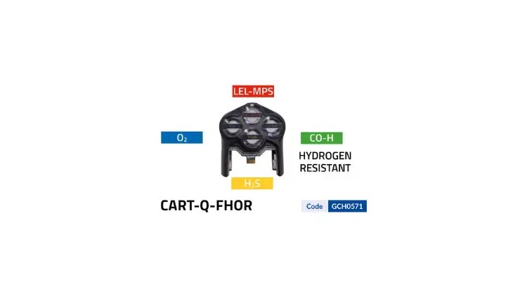 CART-Q-FHOR