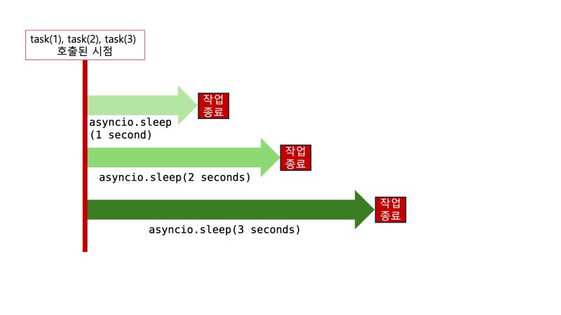 Github J Nikki Koru C Coroutine Library For Async I Os - Minimal Design Collection - 4K Quality