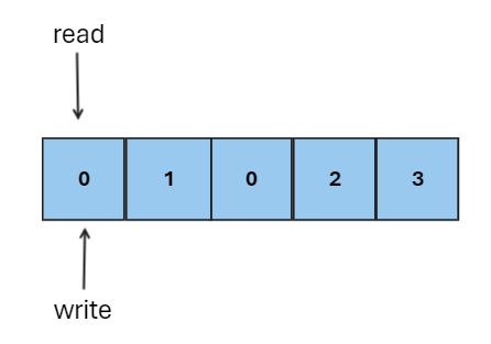 Move Zeroes Leetcode Interview Question Explained Simply Teddysmith Io - Professional Minimal Image - HD
