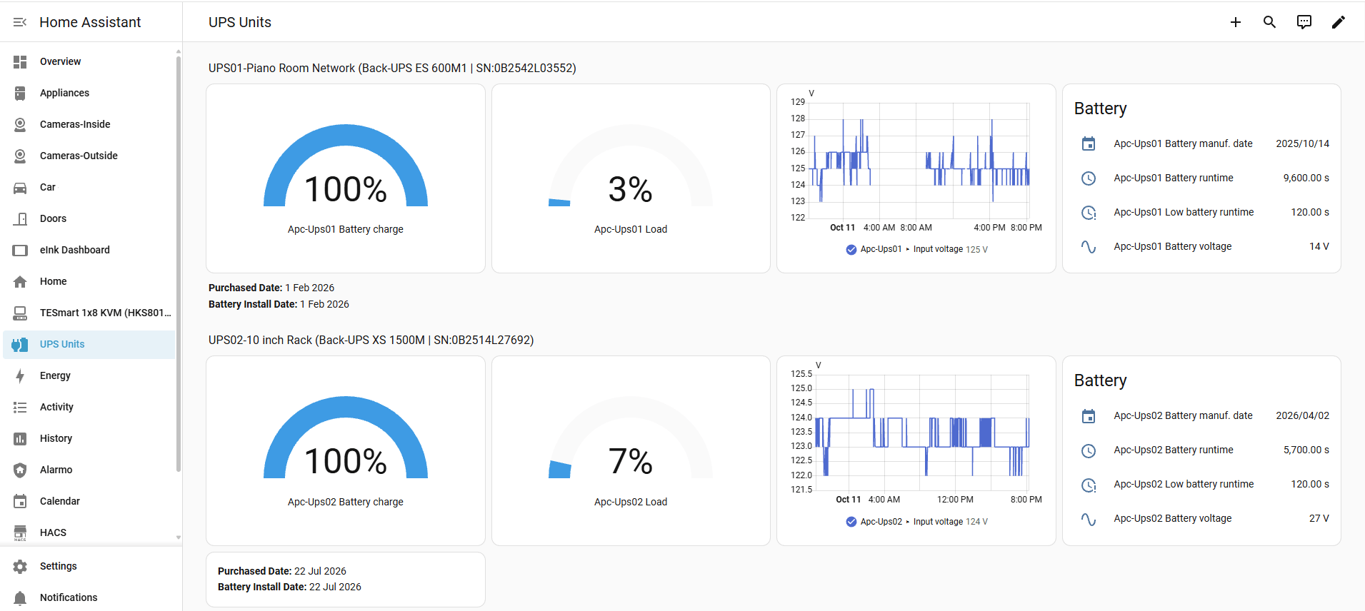Screenshot of Home Assistant Dashboard for UPS Units