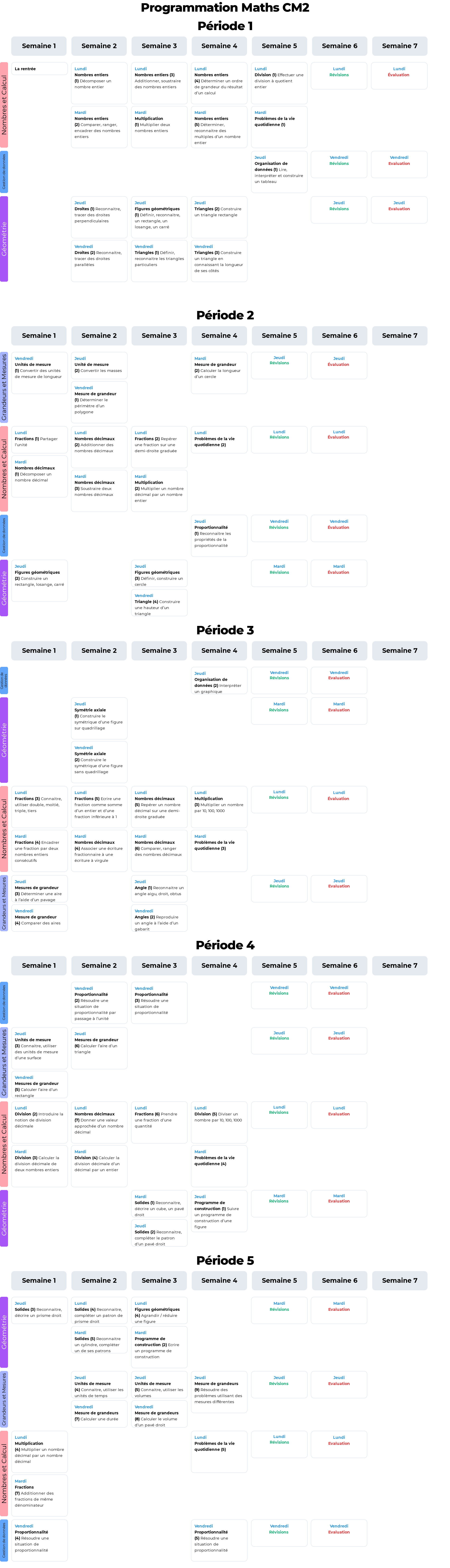 Exercice Progressions Programmations Cm2 - Best Dark Patterns in Retina
