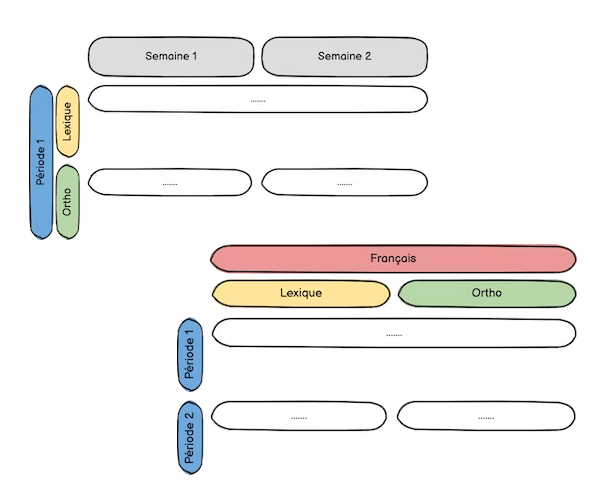 Comment Laborer Programmations Et Progressions Youtube - Desktop Landscape Pictures for Desktop