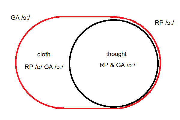 How do you say this in spanish (spain)? Open-mid back rounded vowel - Teflpedia
