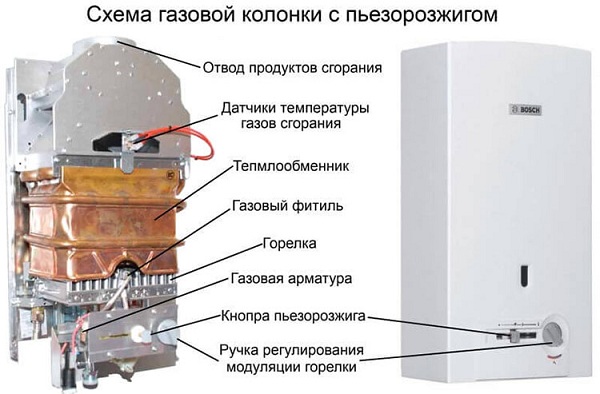 Как использовать и ремонтировать газовые колонки Electrolux?