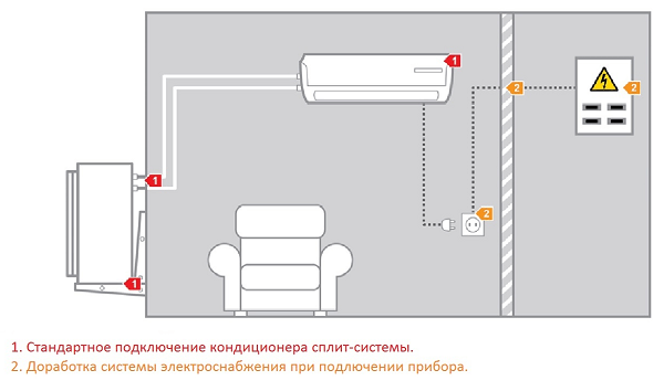 Работа электрической схемы кондиционера