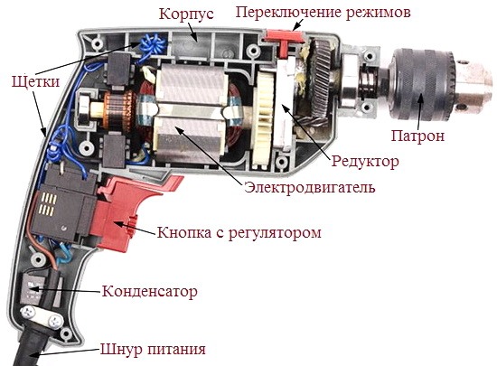 Ustrojstvo dreli