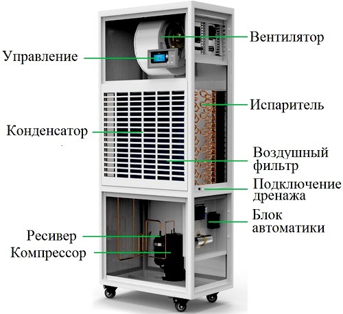 Ustroistvo osushitelia