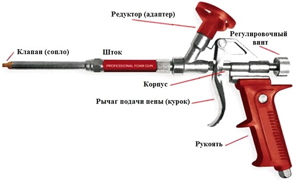 Ustroistvo montazhnogo pistoleta