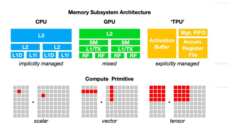 Github Kavyareddy 111 In Memory Computing Architecture The Field Of Machine Learning - Gradient Designs - Professional 4K Collection