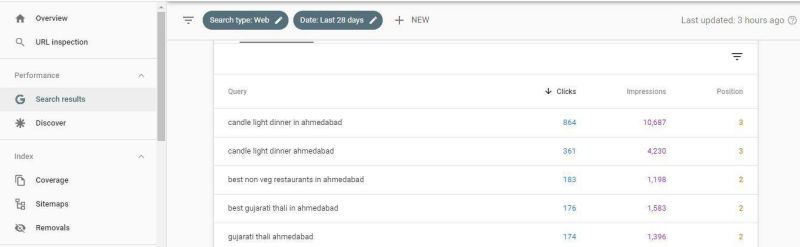 15 Most Important Seo Metrics To Track Tej Solpro - Download Classic City Design | Ultra HD