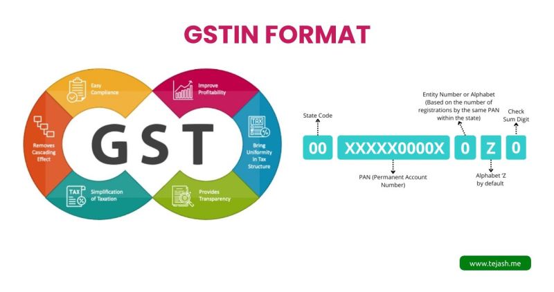 Enforcing GST Number Validation in HTML Input Using jQuery