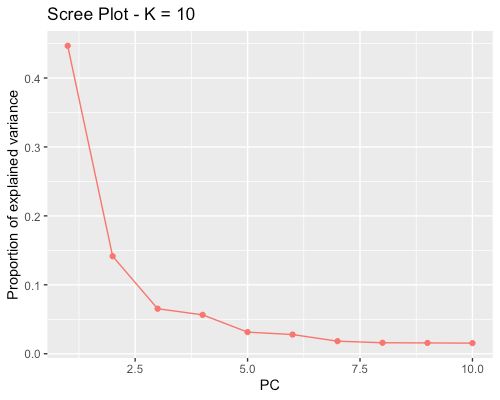 Ddrad Data Analysis For Filtered Snps Tejashree Modak Putnam Open Lab - HD Geometric Textures for Desktop