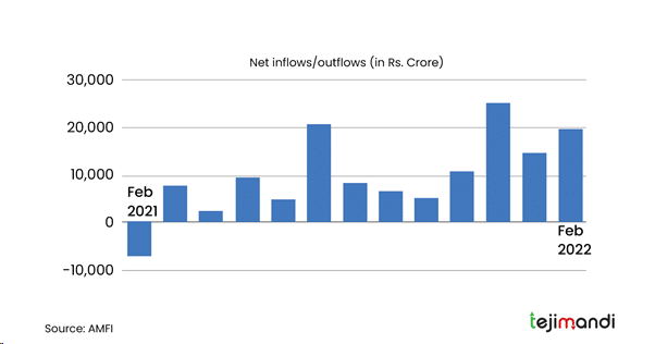 Net Inflow outflow Graph