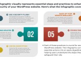Wordpress Security Best Practices Checklist For 2025 Ph Ranking