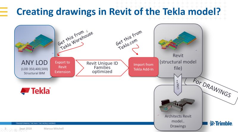 Tekla Structures Structural Bim Software Artofit - Beautiful High Resolution City Photos | Free Download