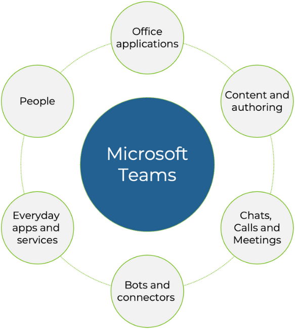 Teams Calling Cloud And Hybrid Managed It Services Microsoft Gold Partner Teknertia