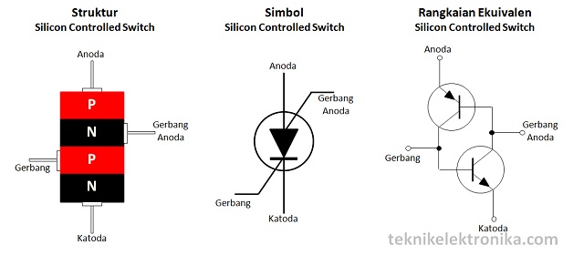 Pengertian Silicon Controlled Switch Scs Dan Prinsip