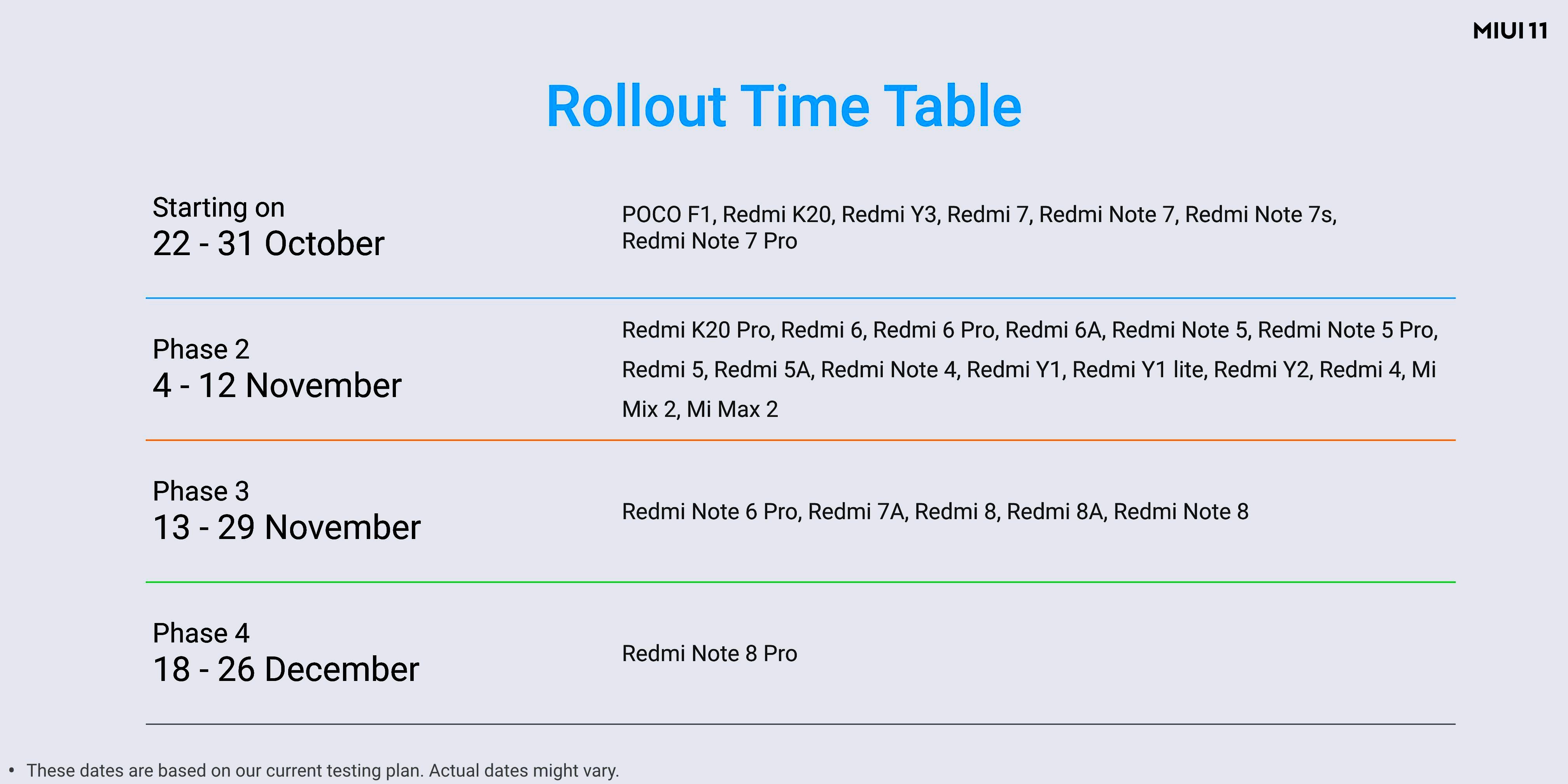 Download Miui 11 Stable Global China Russia Eropa India