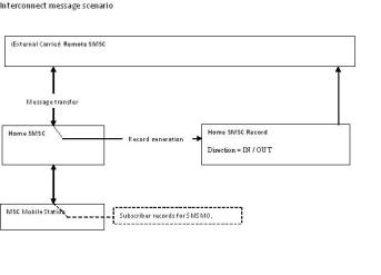 ict message