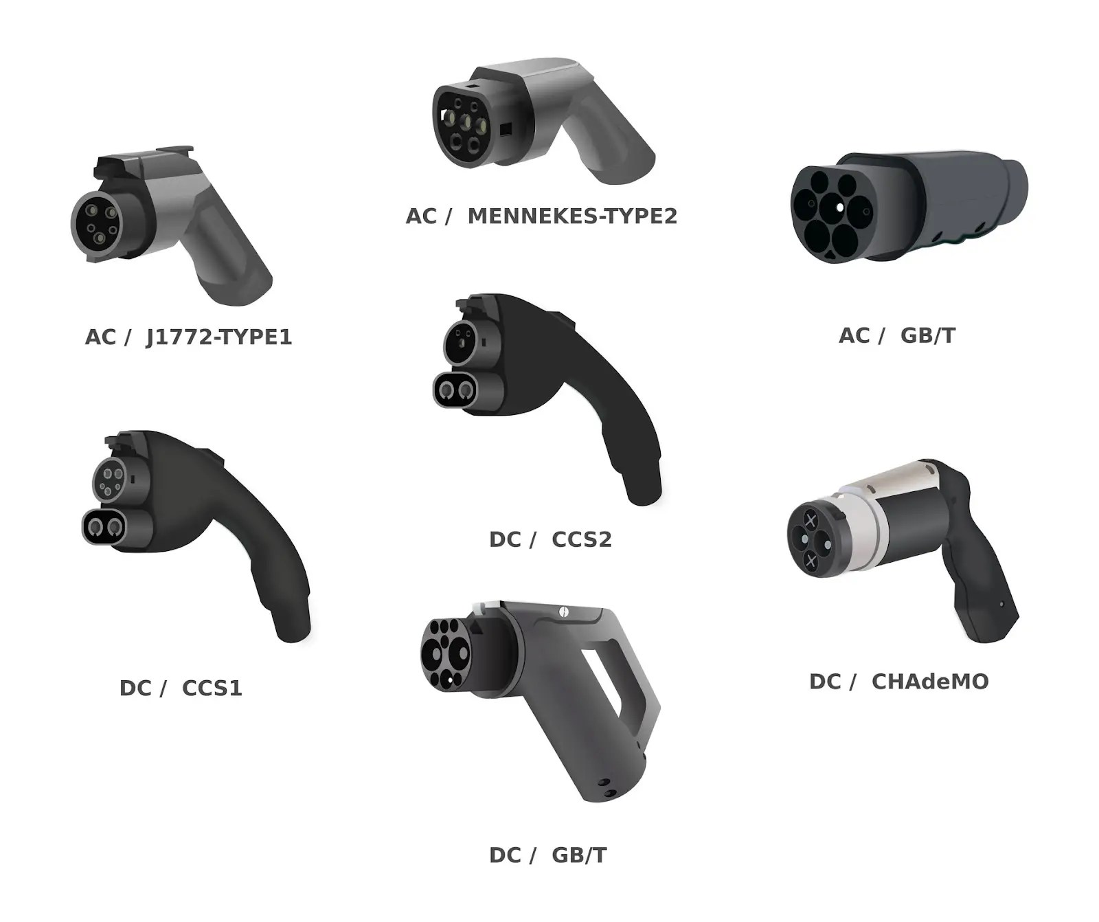 EV Connectors