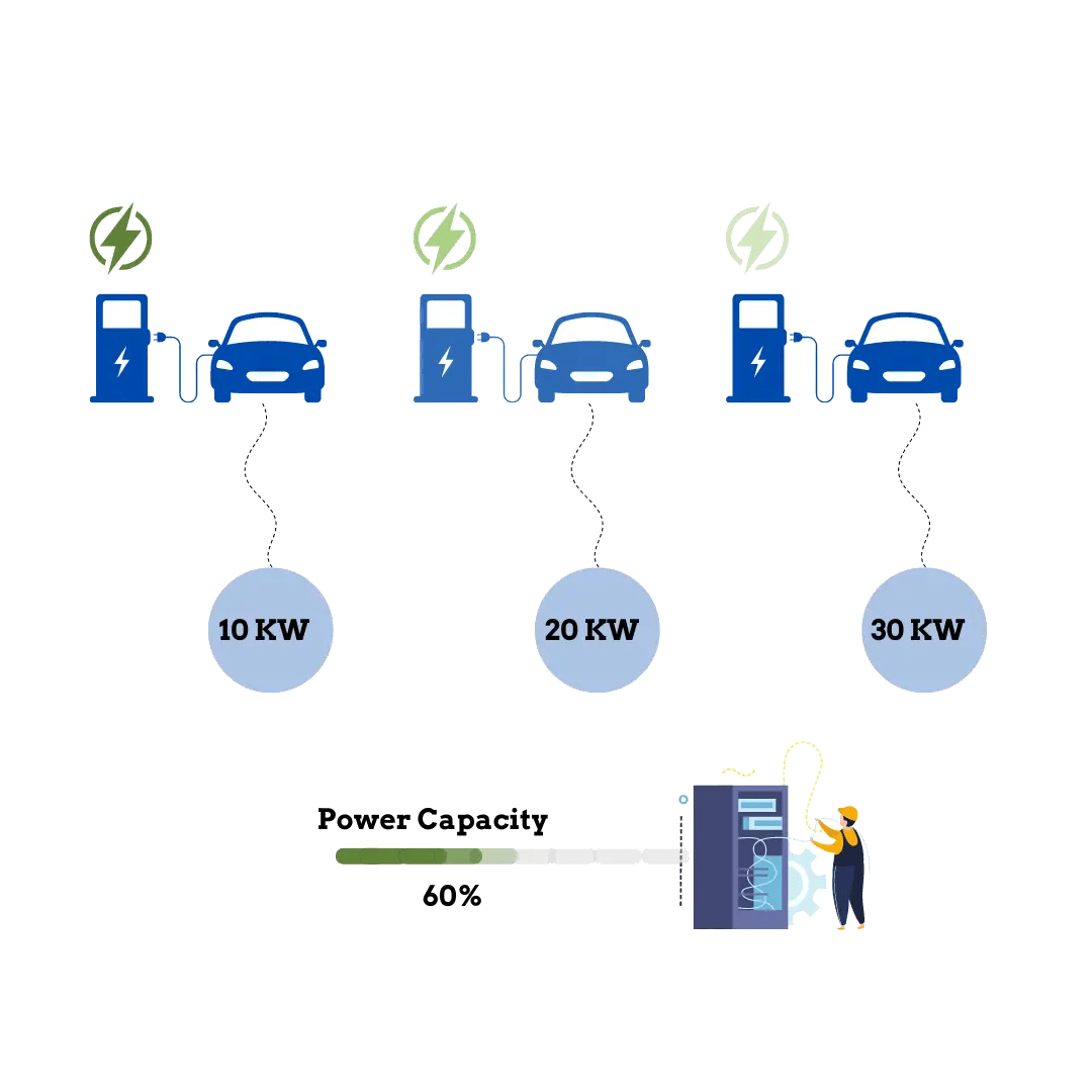 EV Charge Load Management