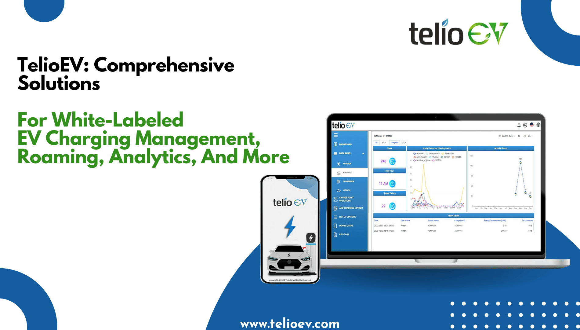 white labelled solutions