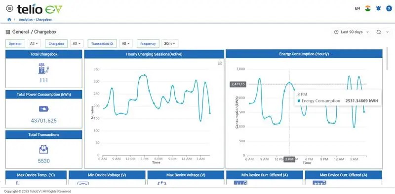 Charging Management Solution
