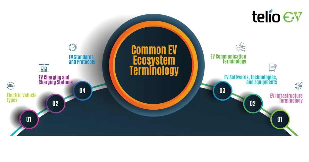 Common EV Ecosystem Terminology