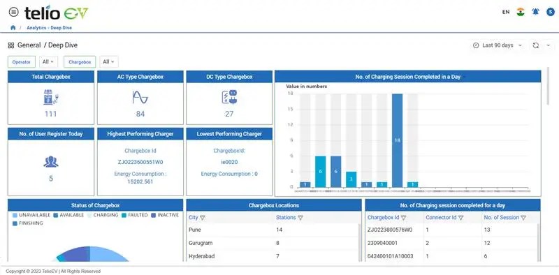 Customized White Label EV Charging Software