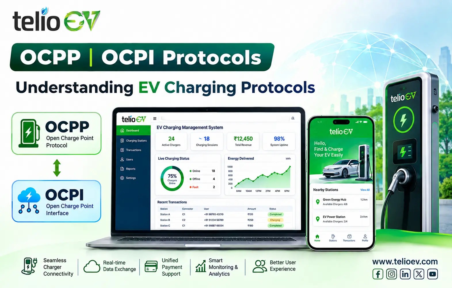 Understanding EV Charging Protocols