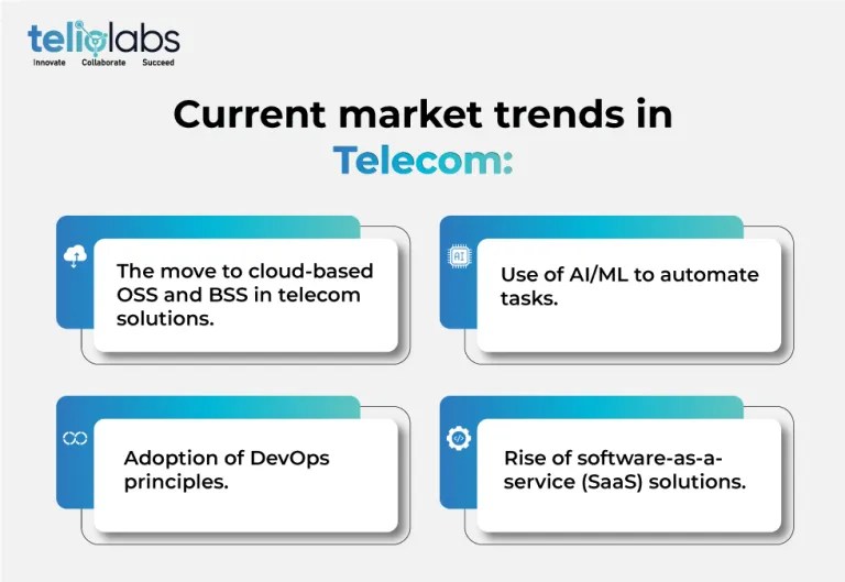 Telecom OSS and BSS