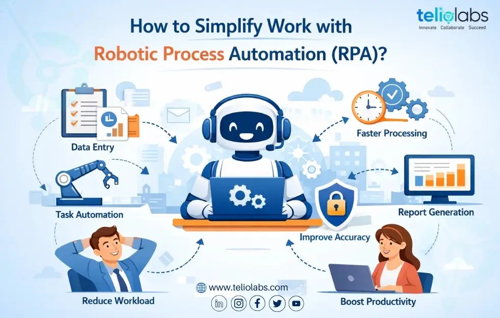 How to Simplify Work with Robotic Process Automation 3 Simplify Work with Robotic Process Automation